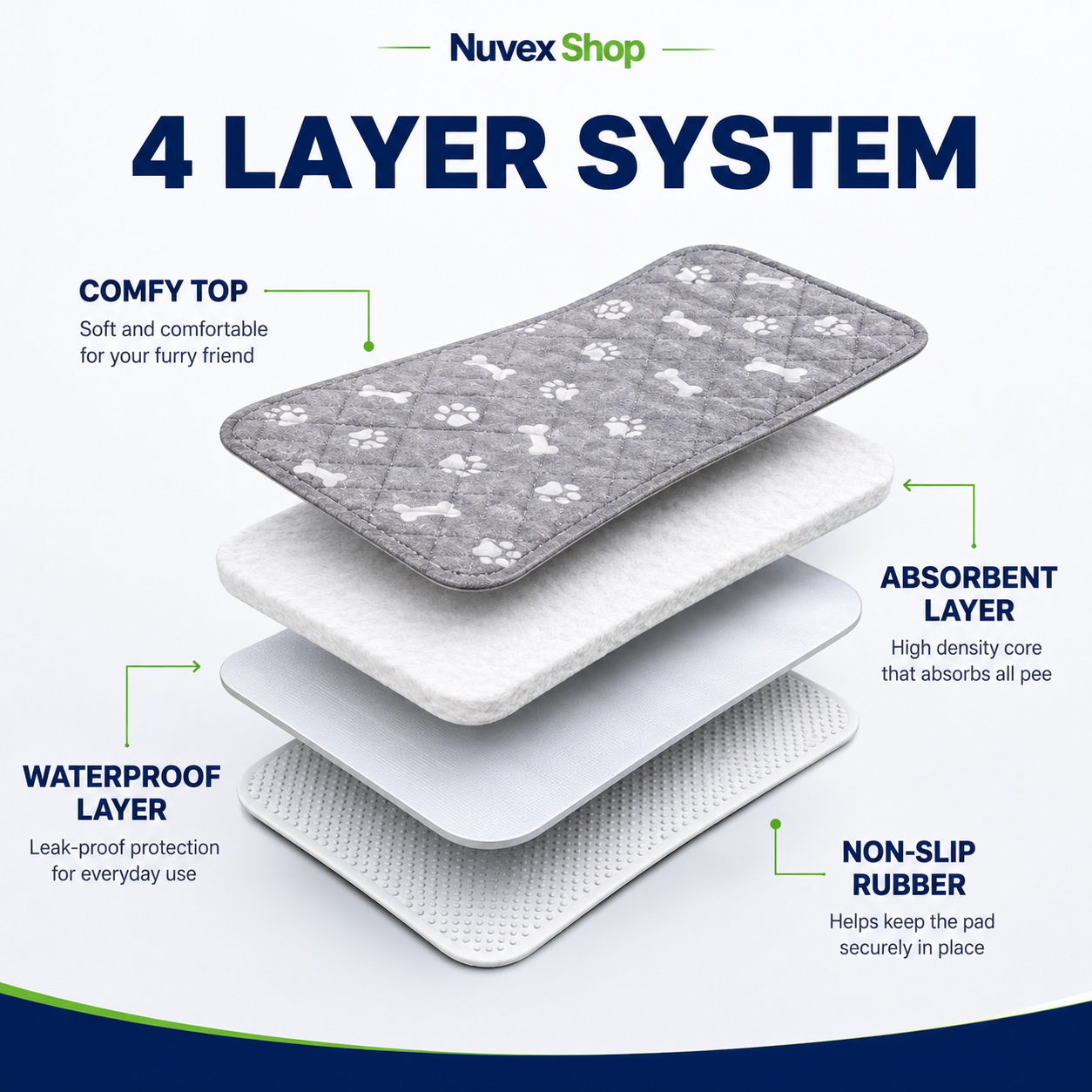 PupPad - The Last Pee Pad You'll Get